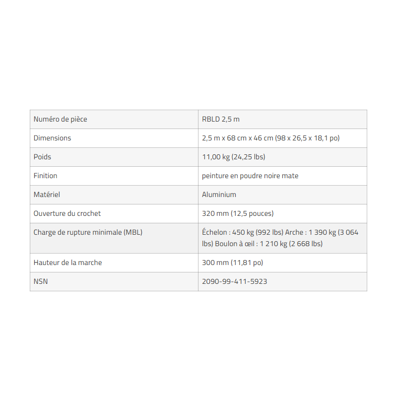 Double RBL tactique Olympia Triumph – Descente et sécurisation intervention | Hexagone Défense