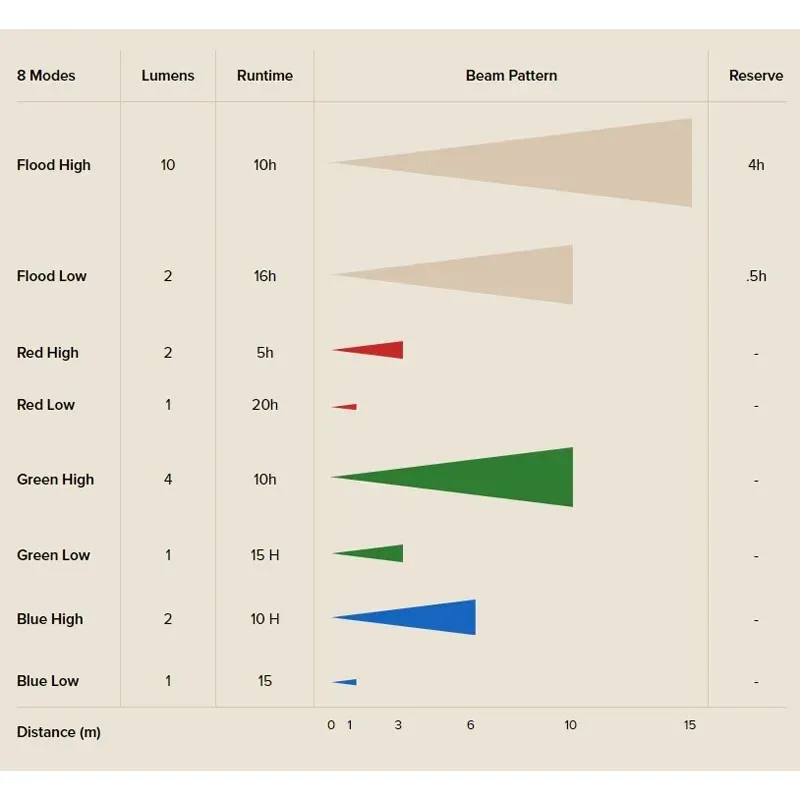 Switch RGB MPLS Noir