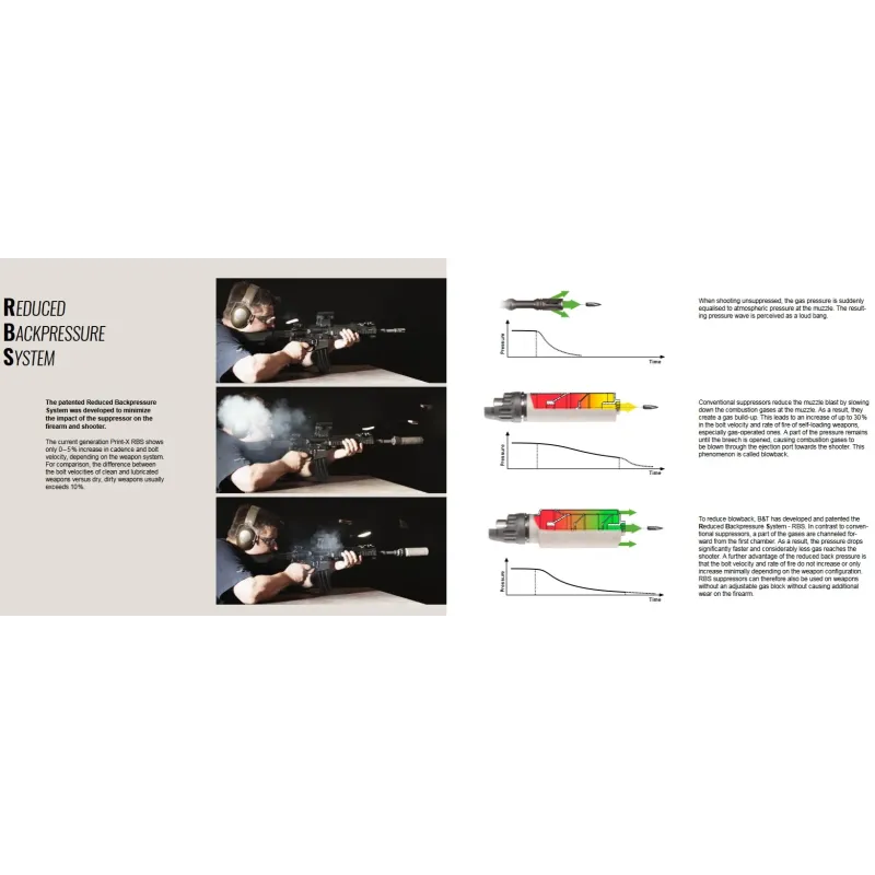 B&T Silencieux Print-X RBS 7.62*39